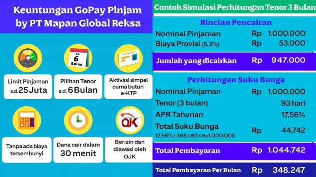 GoPay Pinjam